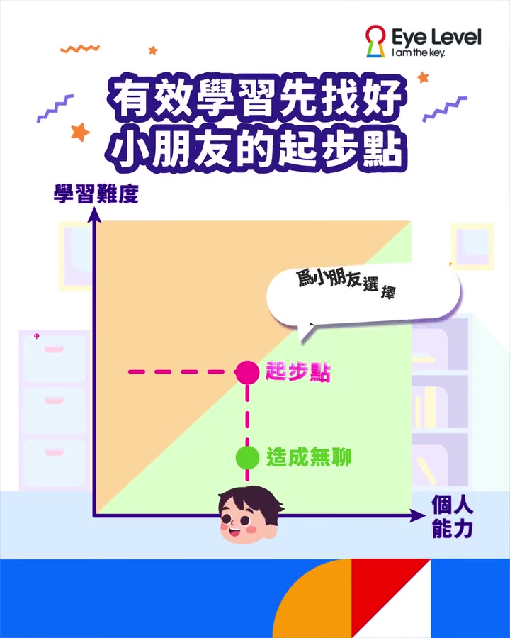 Free learning assessment for children at Eye Level education center.