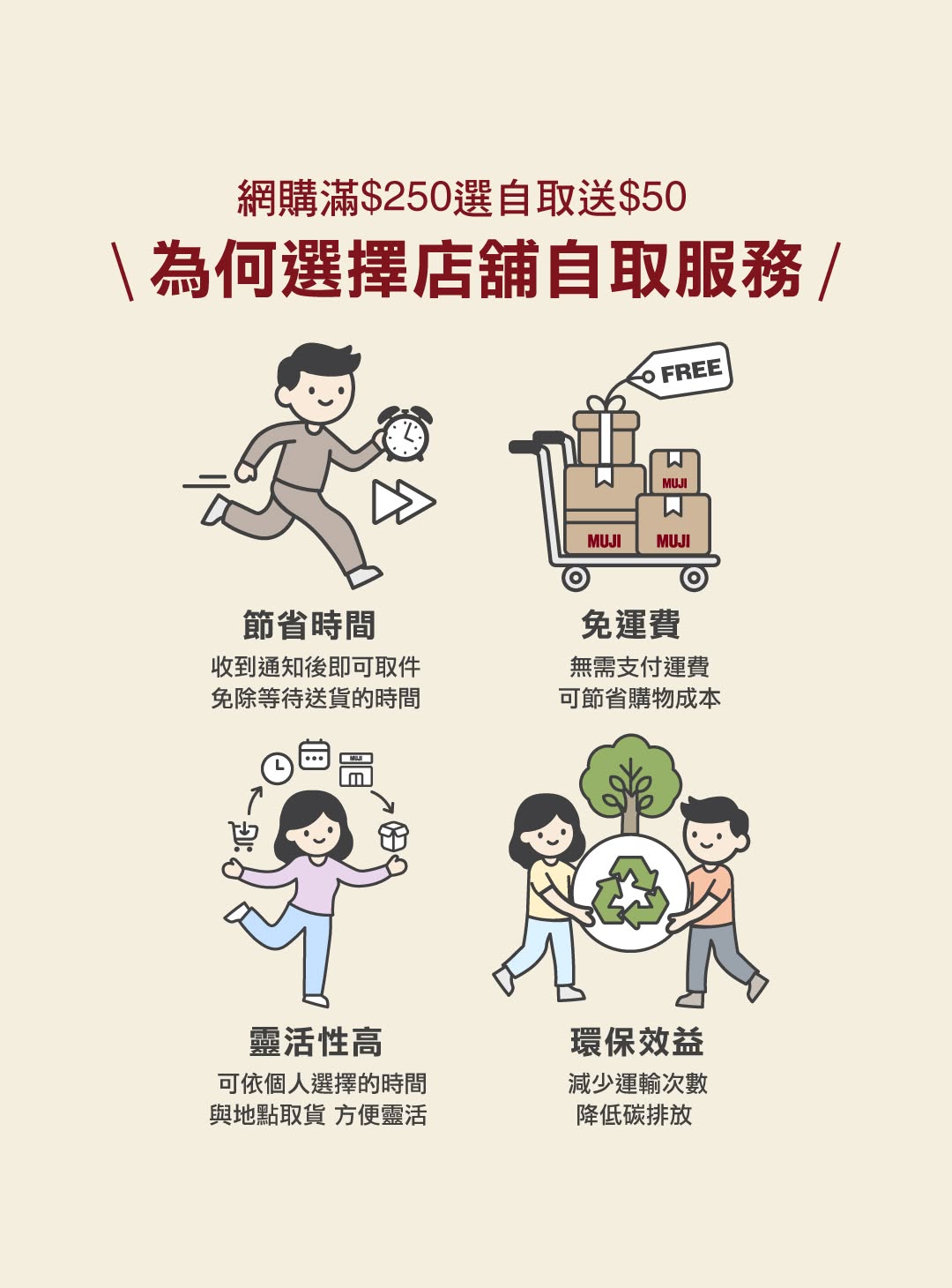 MUJI — Spend HK$250+ on MUJI official online store with in-store pickup to receive HK$50 e-voucher for in-store use (May 22-31, 2026).