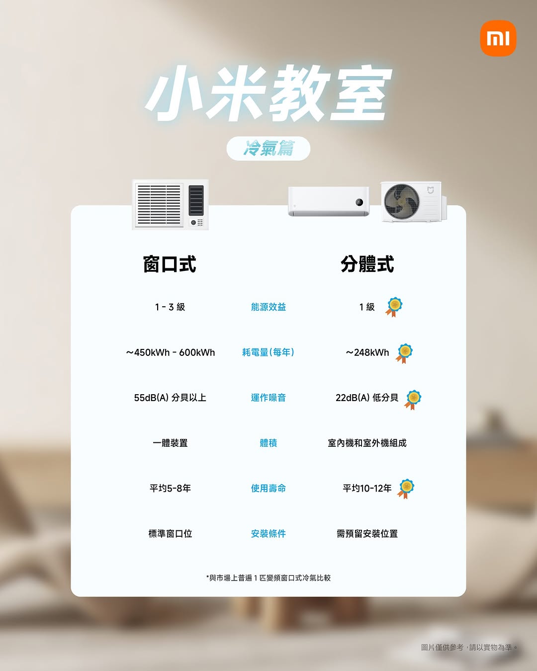 Xiaomi HK: Pre-order Xiaomi 1HP air conditioner on official website and receive 500…