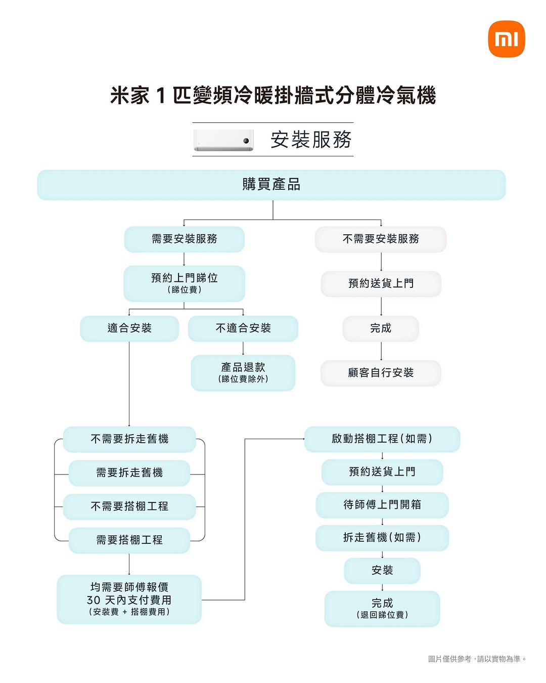 Xiaomi HK: Pre-order the Xiaomi 1HP air conditioner and receive 500 reward points. Free…