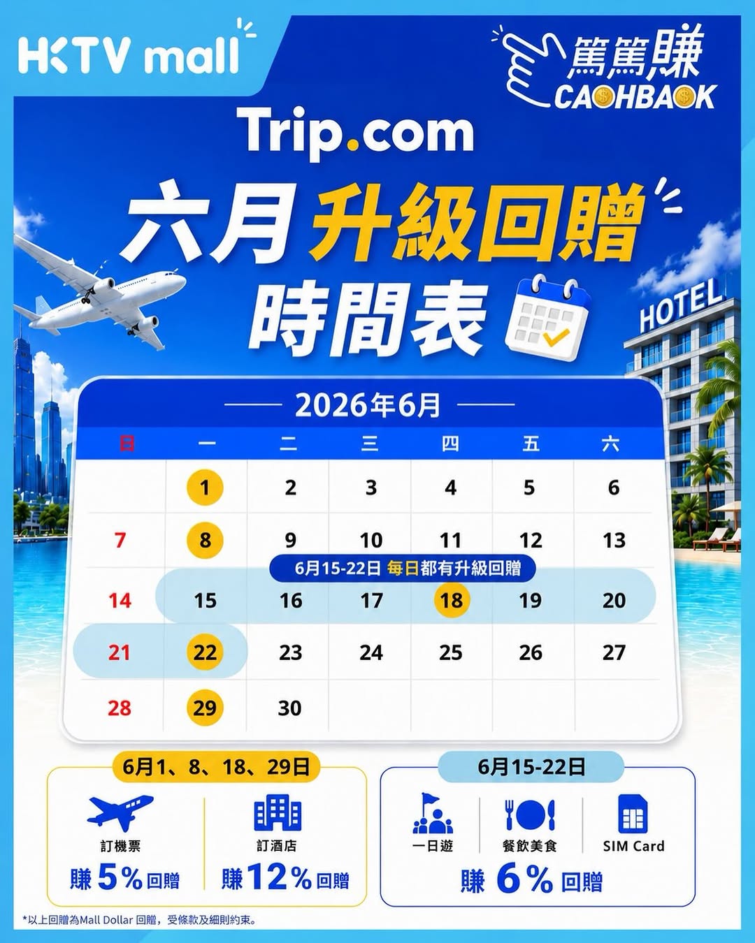 HKTVMall: Earn 5-12% Mall Dollar cashback on flights, hotels, tours, food, and SIM cards…