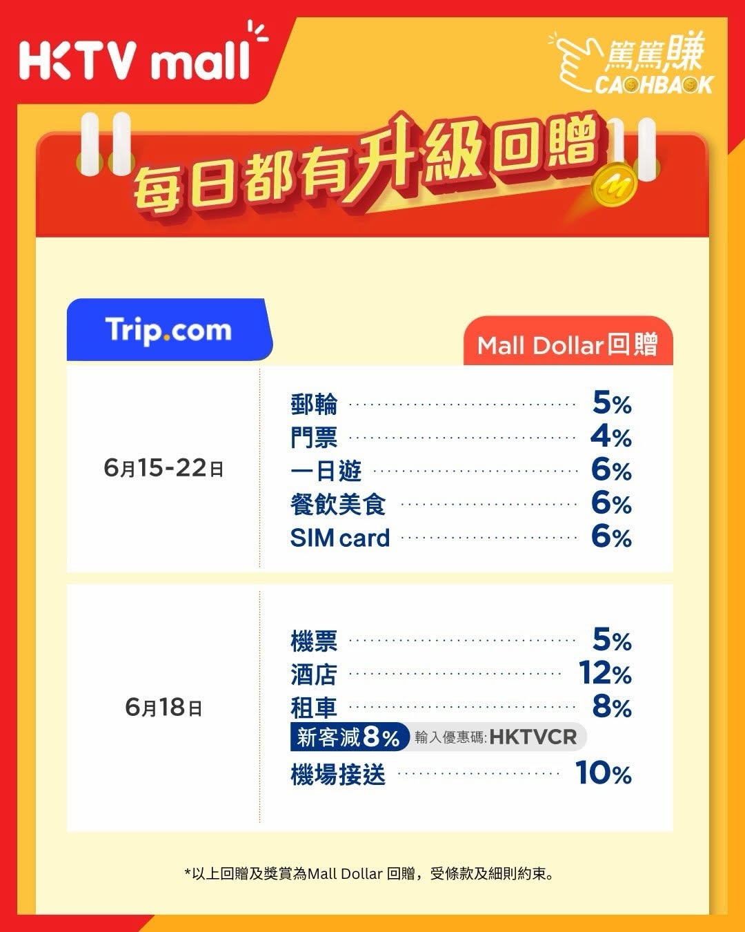 HKTVMall: Earn up to 22% Mall Dollar cashback on travel bookings via Trip.com, Klook, and…