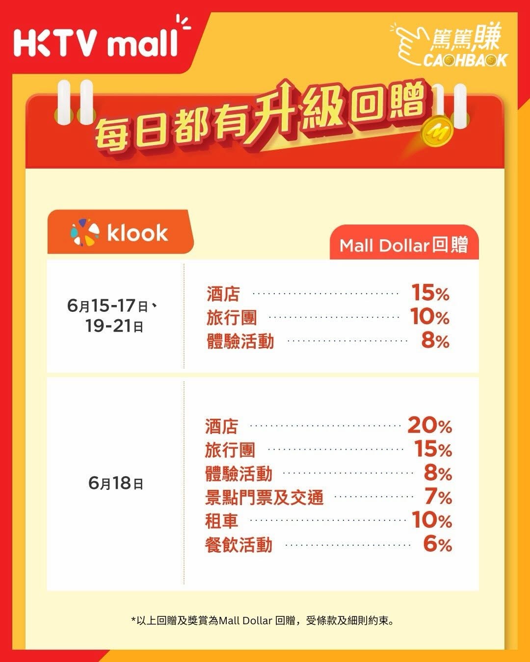 HKTVMall — Earn up to 22% Mall Dollar cashback on travel bookings via Trip.com, Klook, and other platforms during 618 sale week (June 15-21).