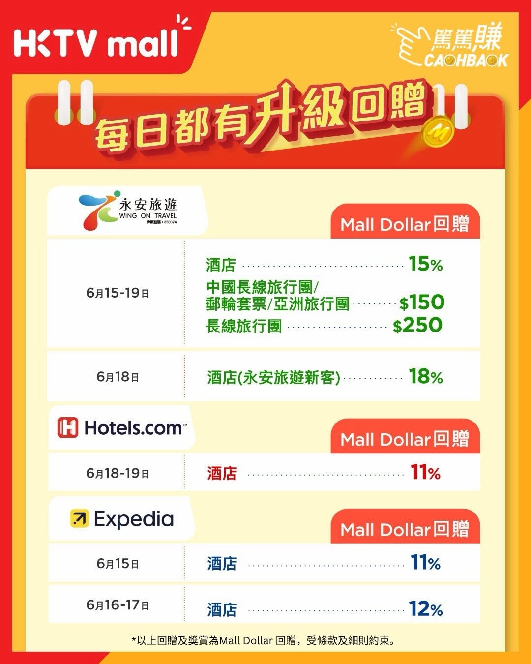 HKTVMall — Earn up to 22% Mall Dollar cashback on travel bookings via Trip.com, Klook, and other platforms during 618 sale week (June 15-21).
