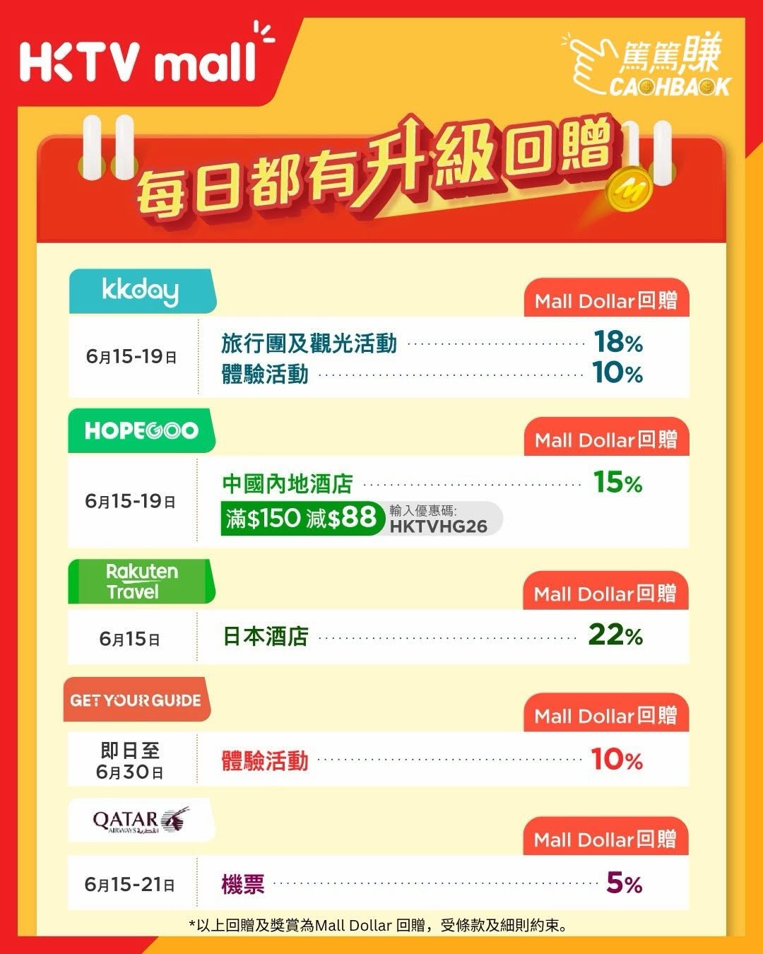 HKTVMall — Earn up to 22% Mall Dollar cashback on travel bookings via Trip.com, Klook, and other platforms during 618 sale week (June 15-21).