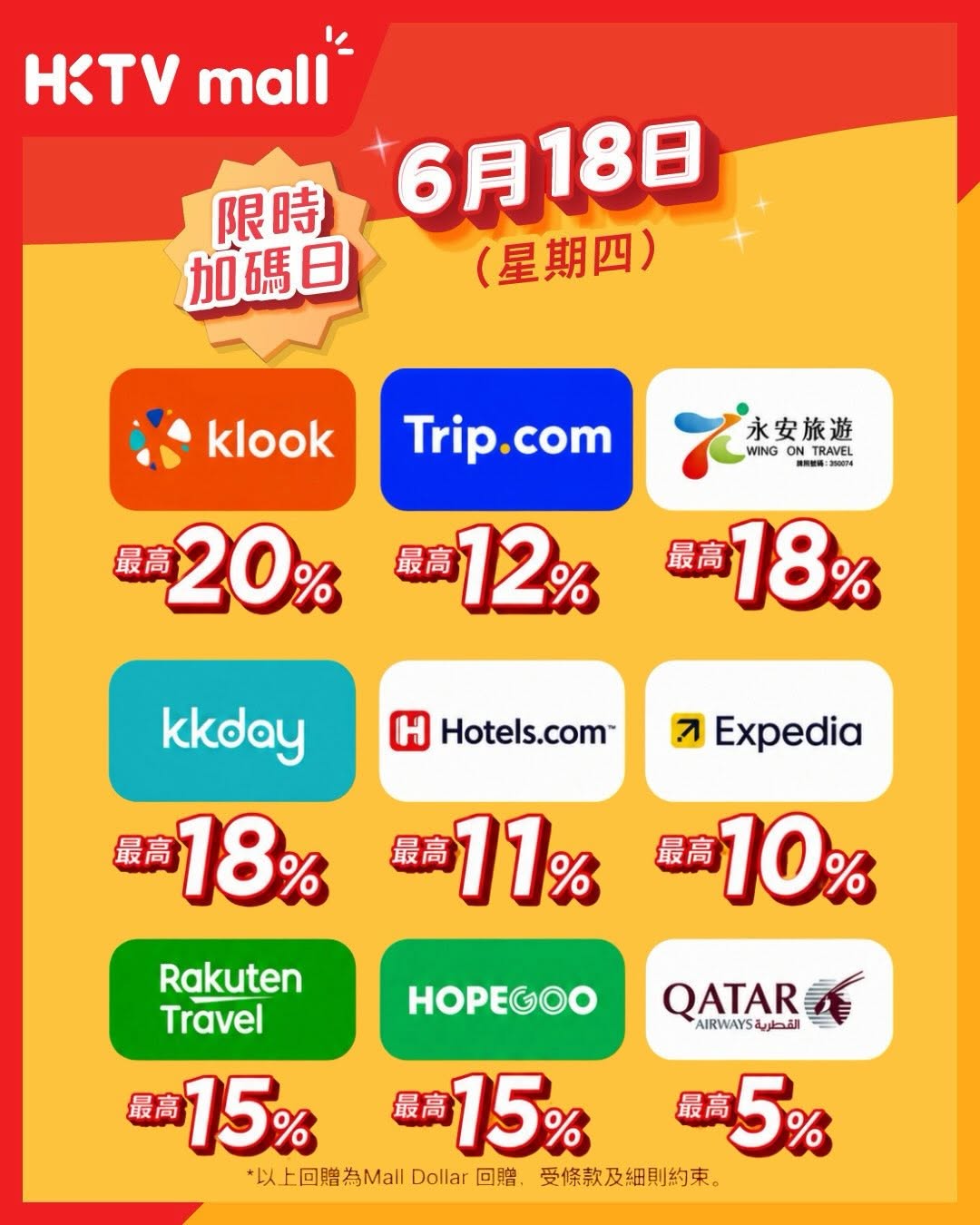 HKTVMall — Extra HK$100 Mall Dollar cashback for first 618 customers spending HK$1,000+ on June 18, plus up to 20% cashback on travel bookings.