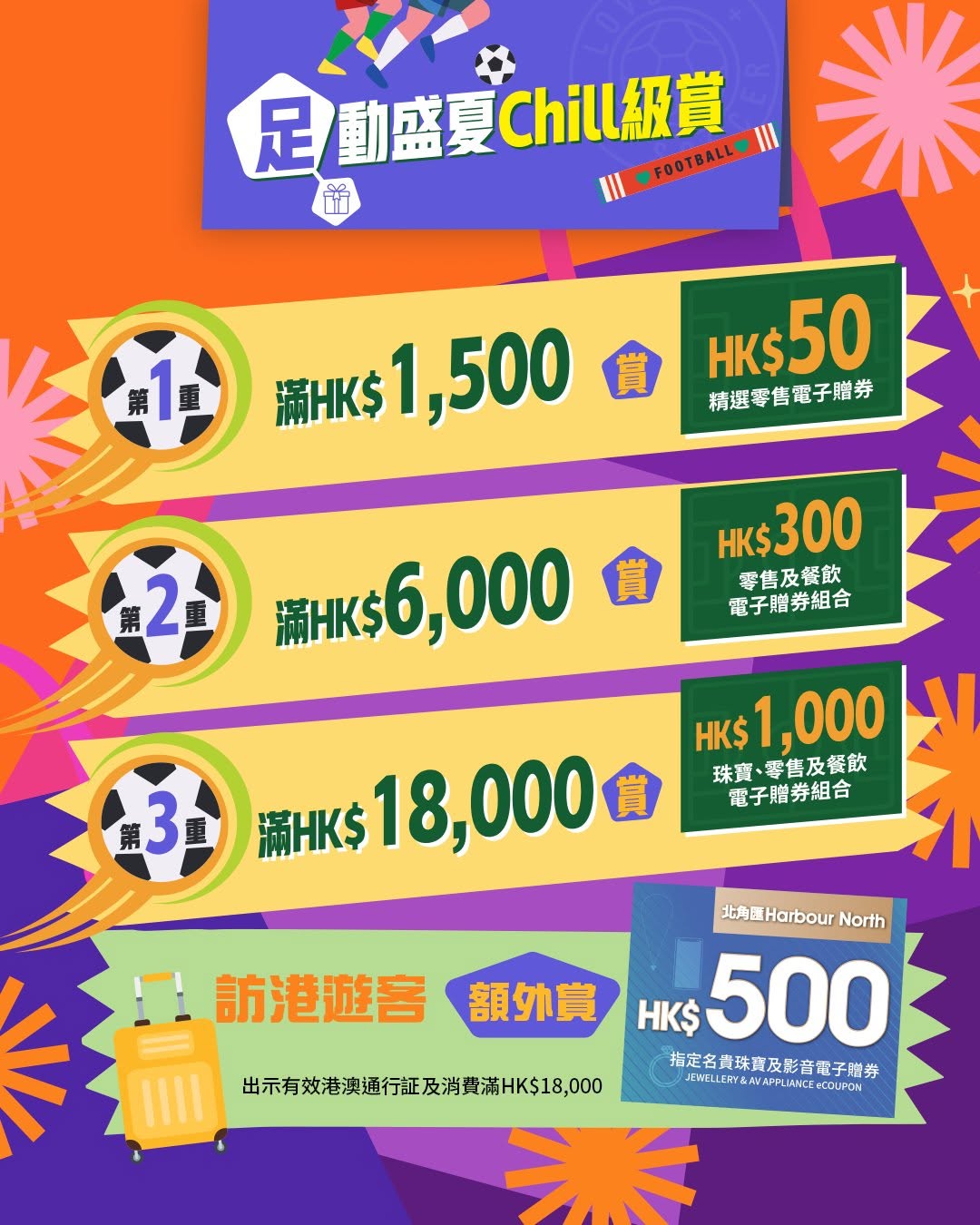 Harbour North 北角匯 — Earn points on purchases at participating merchants and redeem for retail vouchers. Top 5 spenders win prizes including hotel stays, iPhone 16, jewelry, and vouchers up to HK$3,000.