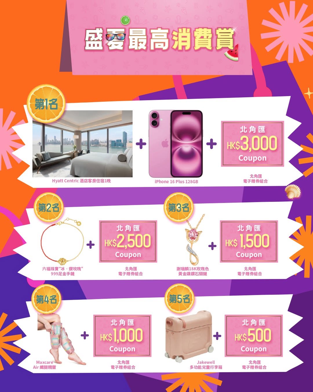 Harbour North 北角匯 — Earn points on purchases at participating merchants and redeem for retail vouchers. Top 5 spenders win prizes including hotel stays, iPhone 16, jewelry, and vouchers up to HK$3,000.