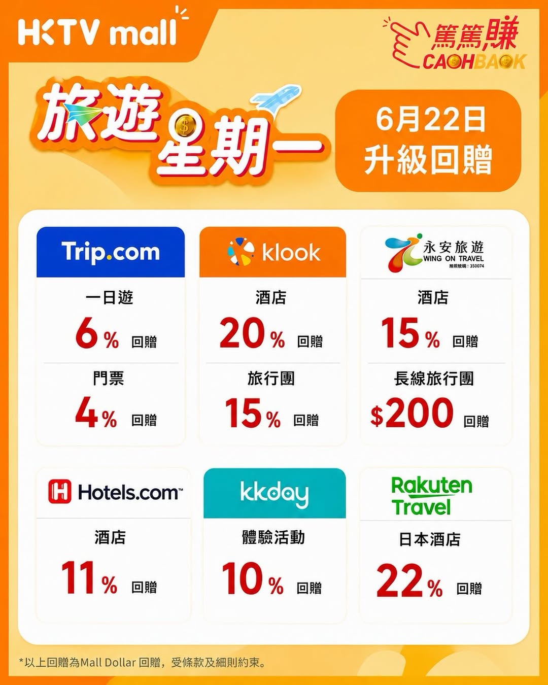 HKTVMall: Earn up to 22% cashback in Mall Dollar when booking travel through partner…
