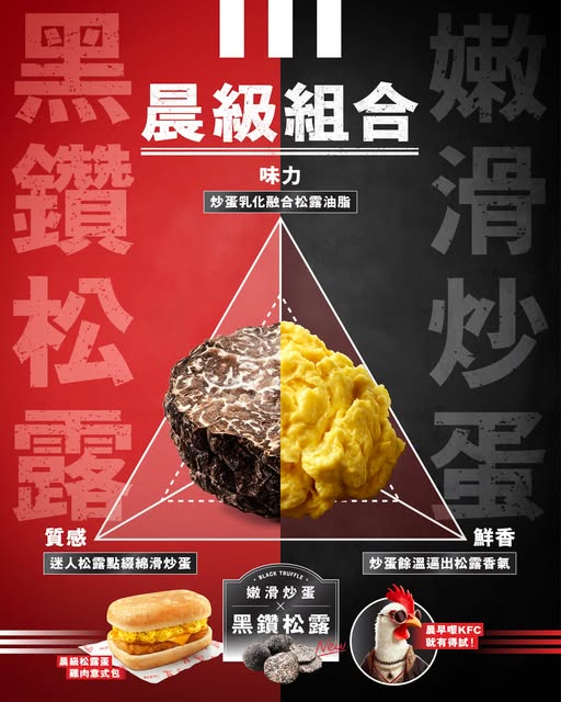 kfc: New truffle egg breakfast series at KFC from HK$33 for combo meal. Upgrade…