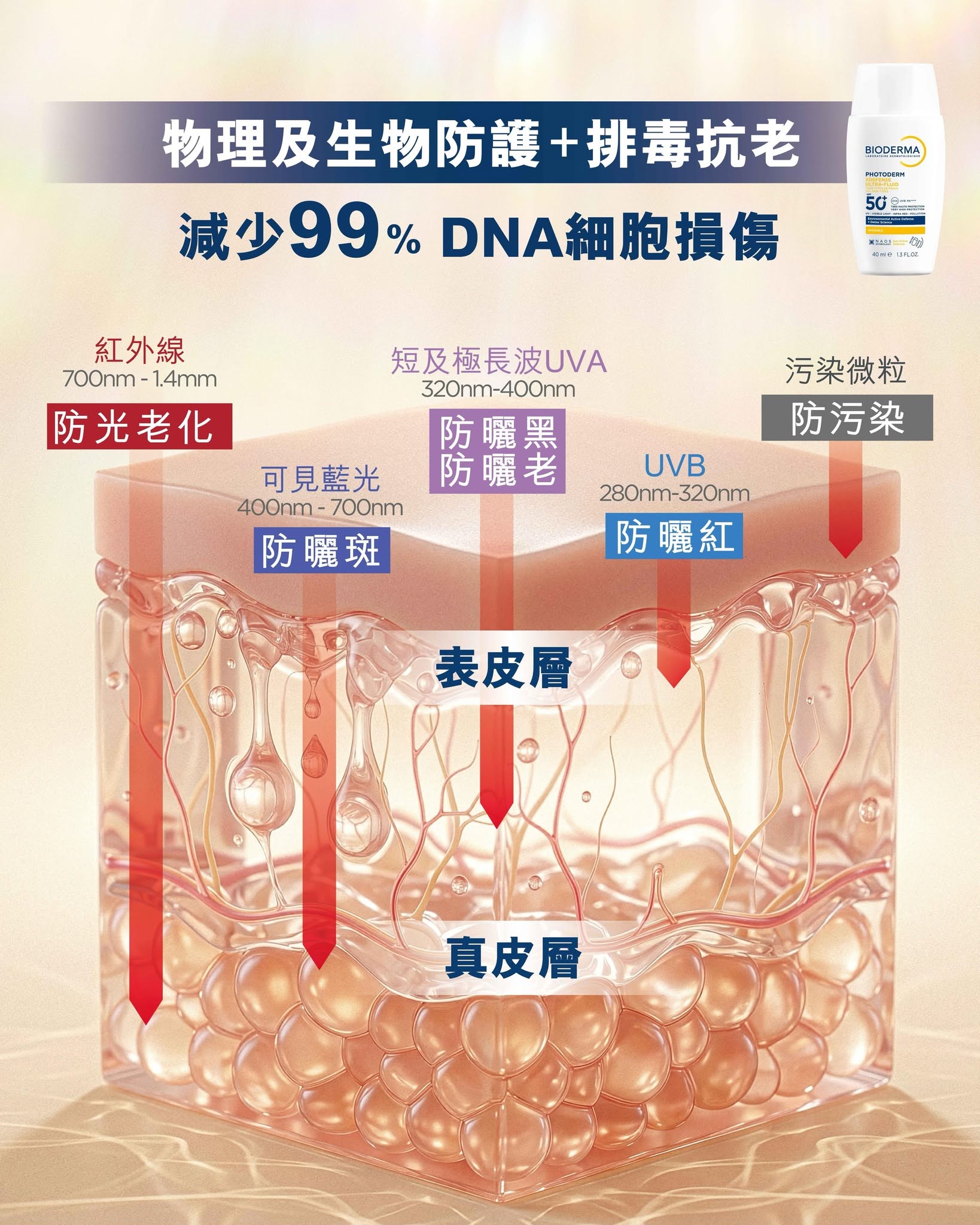 BIODERMA promotion