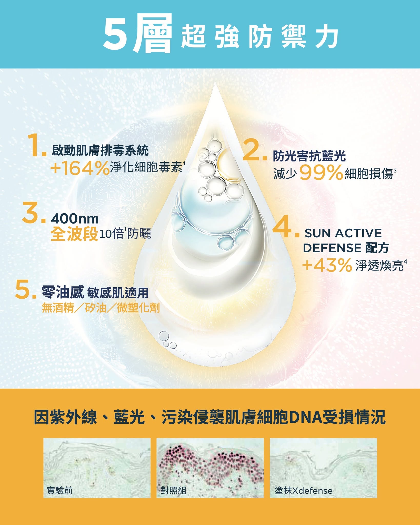 BIODERMA — Buy Photoderm XDefense sunscreen at 30% off for summer. Original price HK$280, now HK$195.