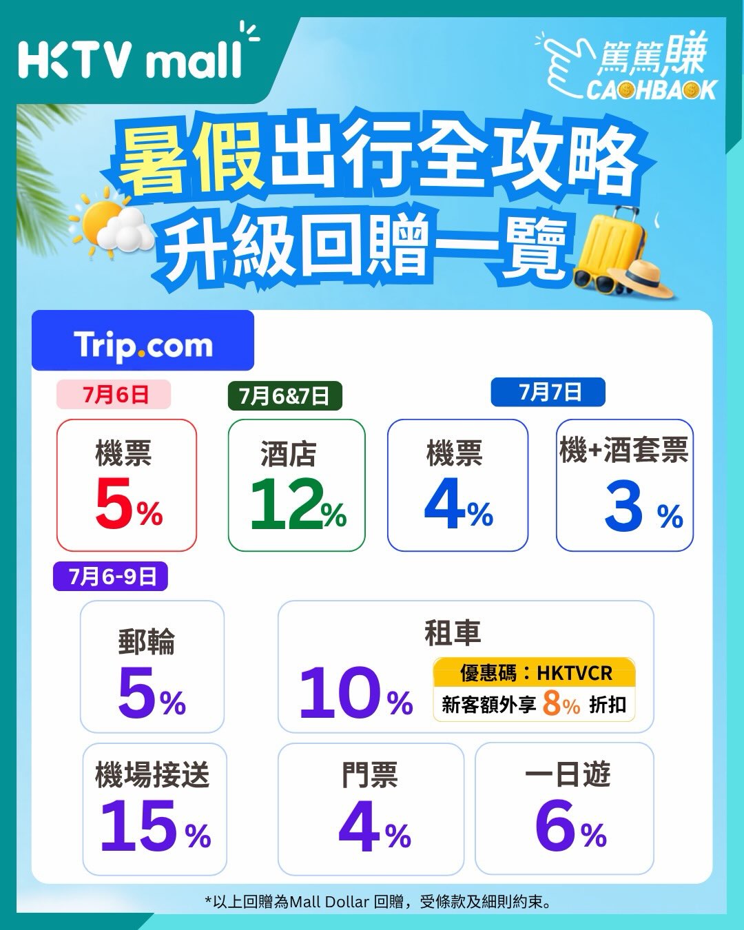 HKTVMall: Earn up to 20% Mall Dollar cashback on travel bookings (hotels, flights, tours…