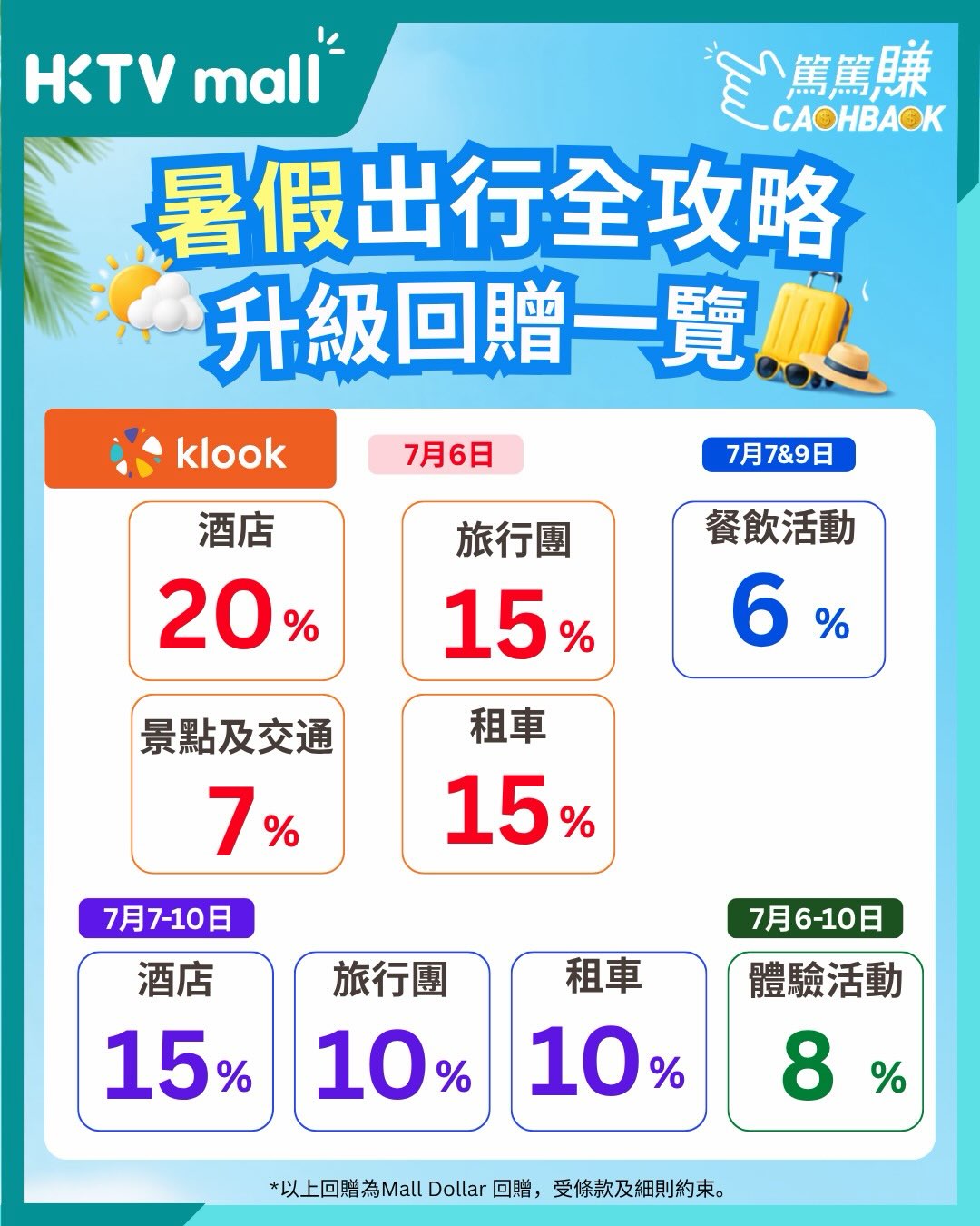 HKTVMall — Earn up to 20% Mall Dollar cashback on travel bookings (hotels, flights, tours, cruises) across multiple platforms from July 6-10.