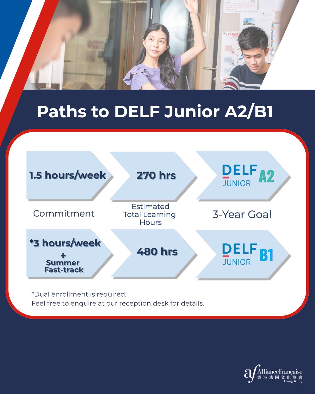Alliance Française — Enroll in summer French courses (July-September 2026) to prepare for DELF HKDSE exams with flexible multiple-entry framework.