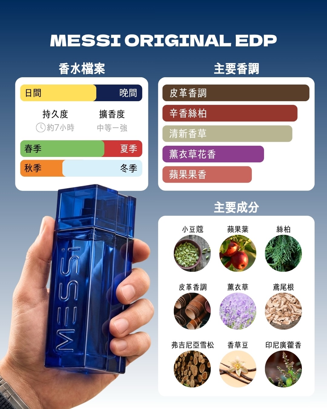 Sasa Hong Kong — Free MESSI ORIGINAL EDP fragrance giveaway. Complete simple steps for a chance to win the exclusive men's perfume.