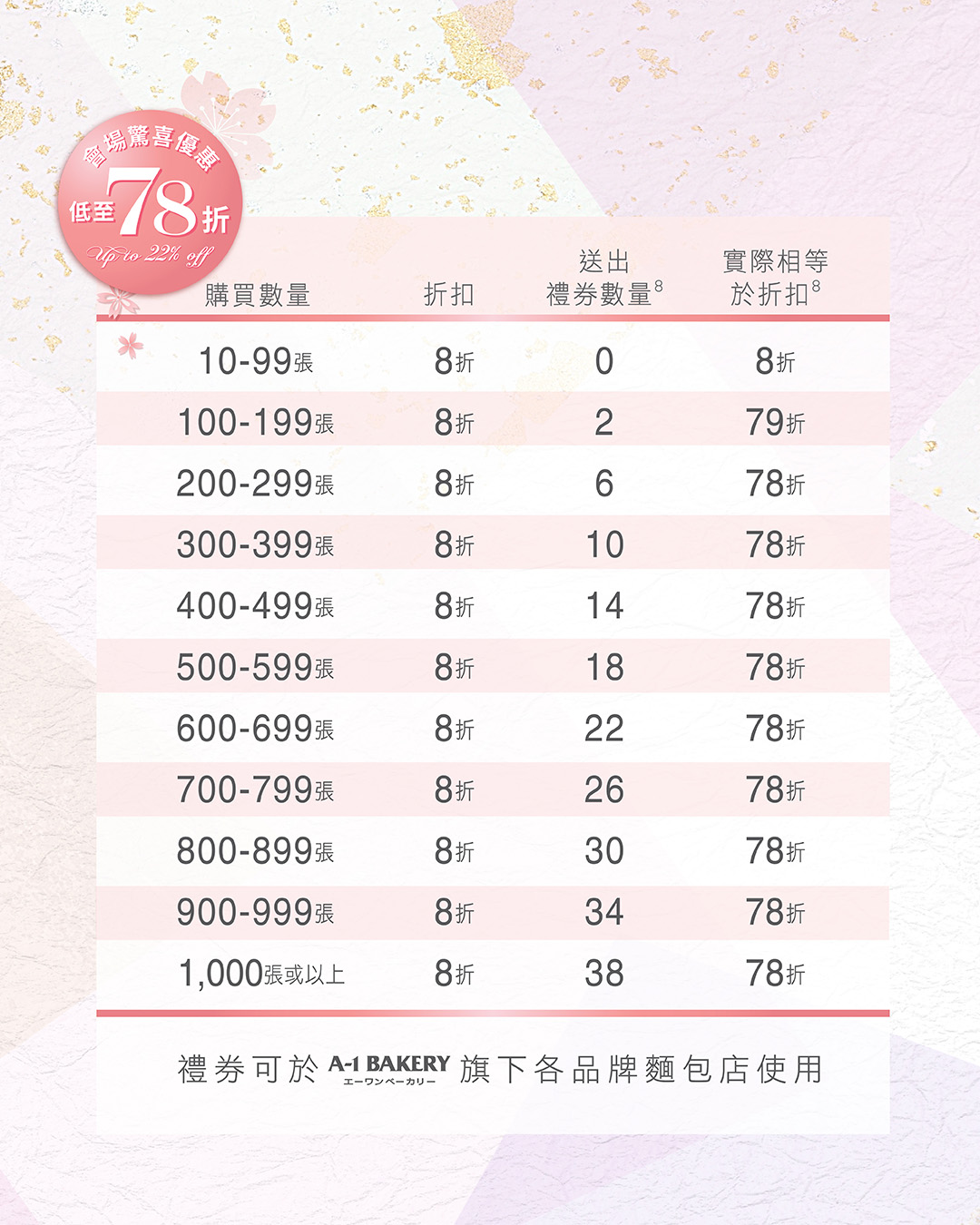 A-1 Bakery — Wedding cake and vouchers at 22-25% off; free VIP membership with 200+ vouchers purchased. Venue-exclusive offers during Hong Kong Wedding Expo 2026.
