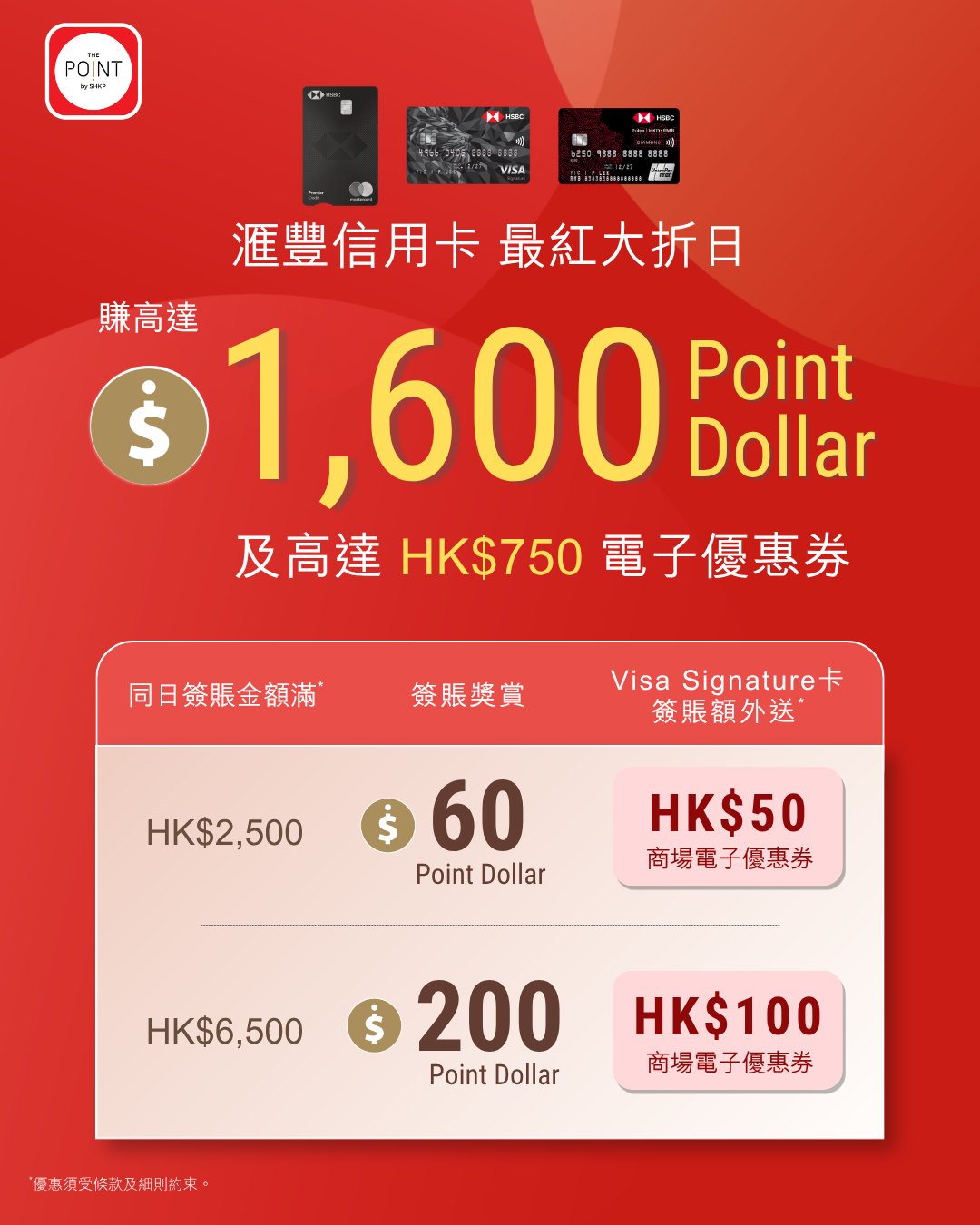 Earn up to HK$1,600 Point Dollar and HK$750 e-vouchers with HSBC credit card spending at Sino-Land malls. Tiered rewards: spend HK$2,500 for HK$60 Point Dollar or spend HK$6,500 for HK$200 Point Dollar.
