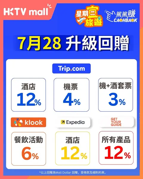 HKTVMall: Earn up to 12% Mall Dollar cashback on travel bookings (flights, hotels…