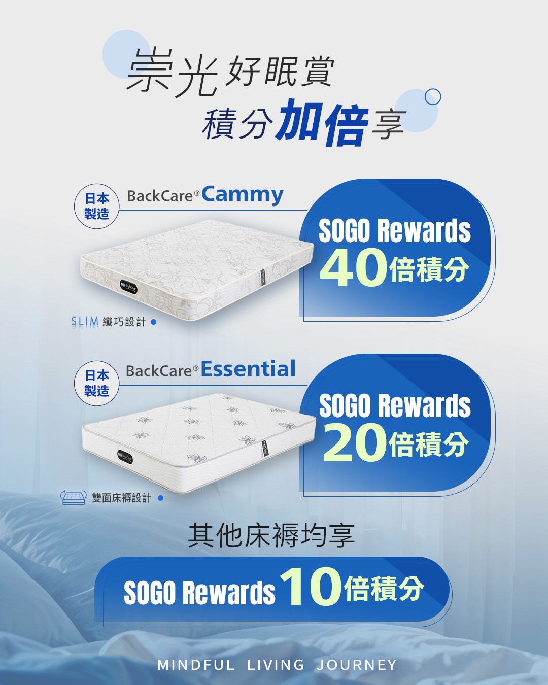 購買指定床褥可獲最高40倍SOGO Rewards積分獎賞，推廣期至2026年10月19日。