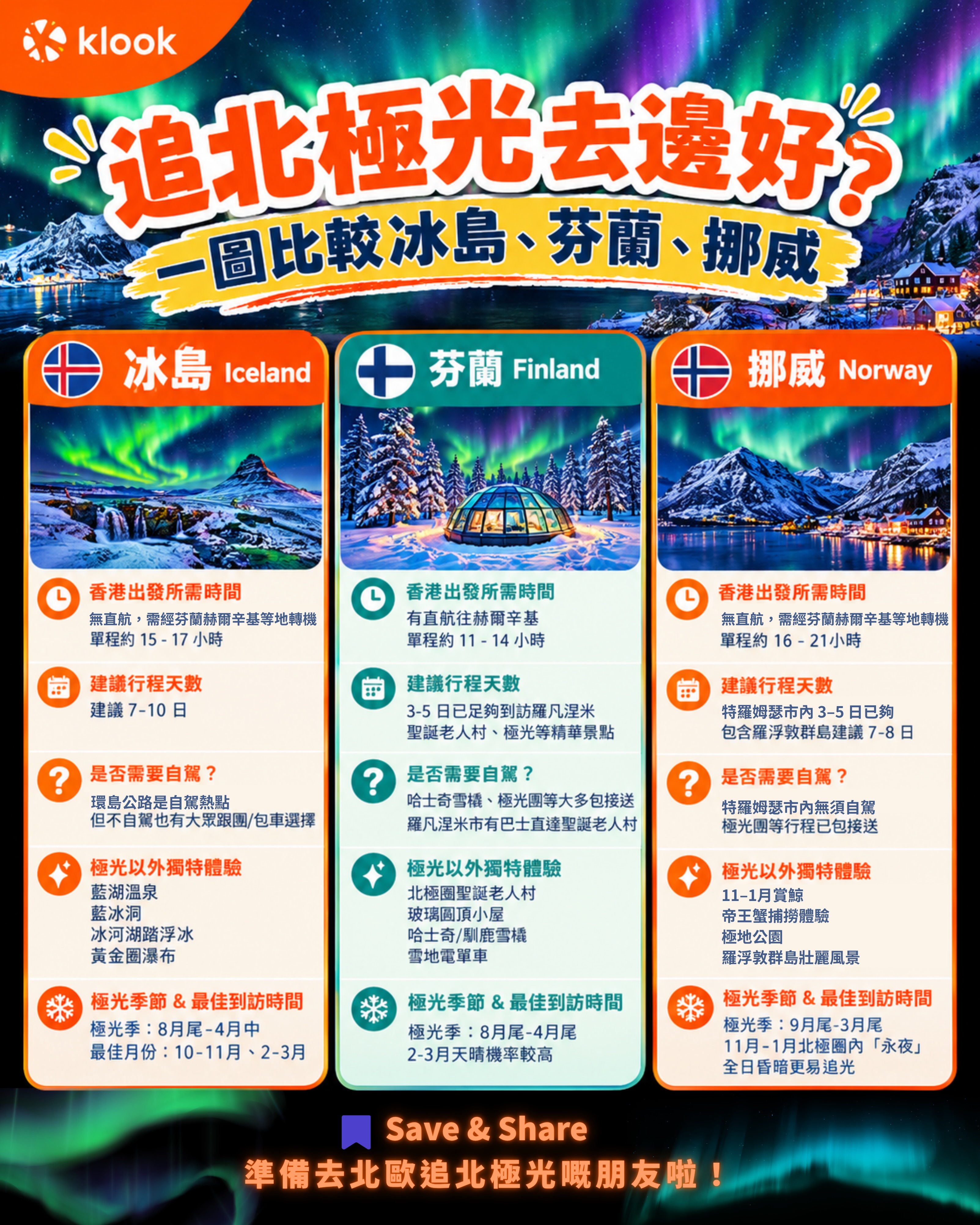 5% off with coupon code for aurora tour packages, max HK$130 savings.
