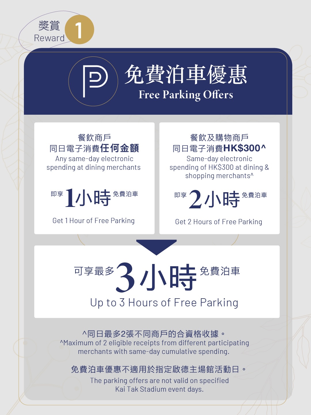 kai tak mall — Free parking up to 3 hours + HK$20 shopping coupon with HK$250 spend at designated merchants on weekdays.