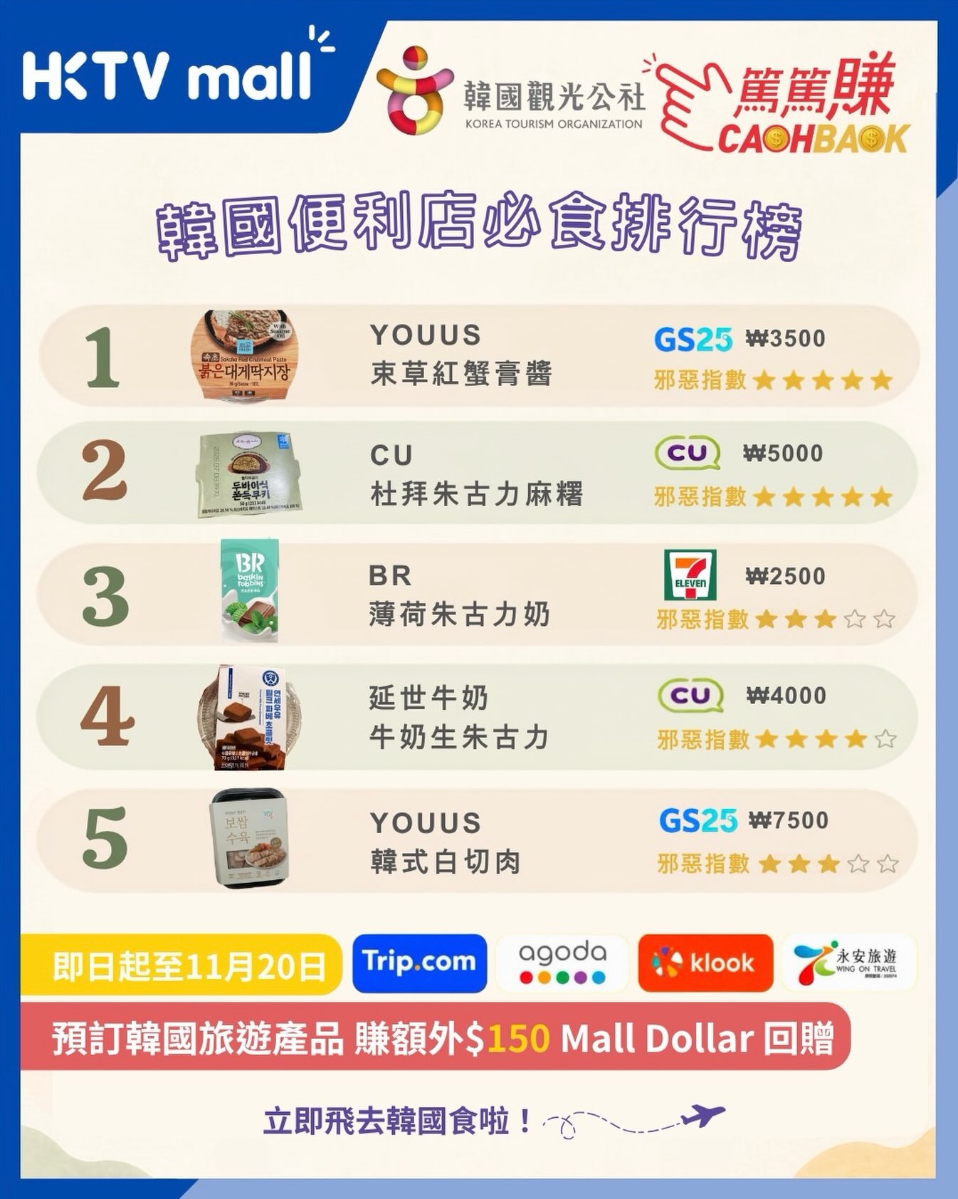 Earn HK$150 Mall Dollar cashback on Korean tour bookings via designated platforms, plus HK$50 bonus for new customers with code WDRD39. Valid until Nov 20.