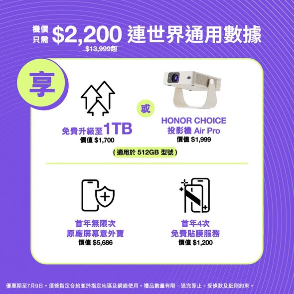 HONOR Magic V6 機價只需$2,200，可免費升級至1TB儲存空間（價值$1,700）或獲贈投影機（價值$1,999），另附螢幕保護禮遇。