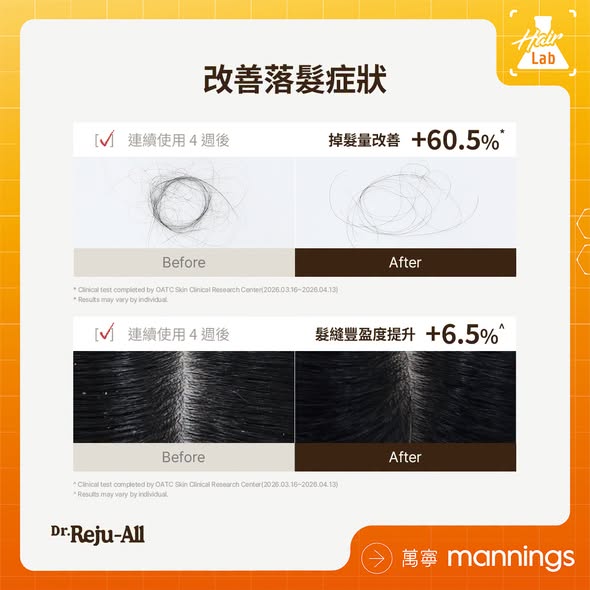 Mannings — Buy 2 Dr.Reju-All scalp serums, get the cheaper one at 50% off. Average HK$128.3 per unit (regular price HK$171).