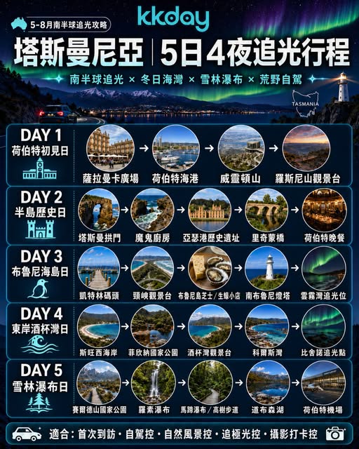 KKdayHongKong: Book Australia, New Zealand, Europe or North America tours from HK$1,200 and…