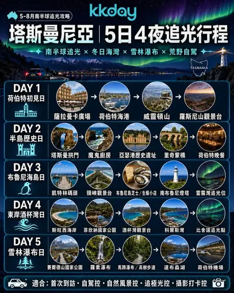 KKdayHongKong: Book Australia, New Zealand, Europe or North America tours from HK$1,200 and…
