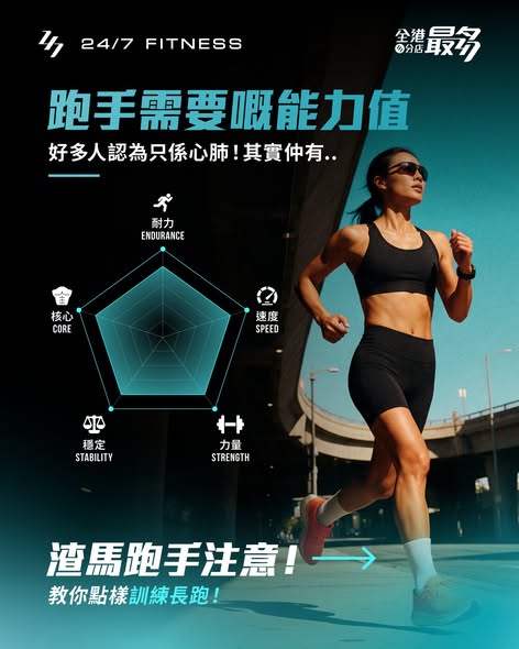Sign up for 12-month membership and get 1 month free, totaling 13 months of gym access. Exclusive offer for Standard Chartered Hong Kong Marathon 2027 participants.