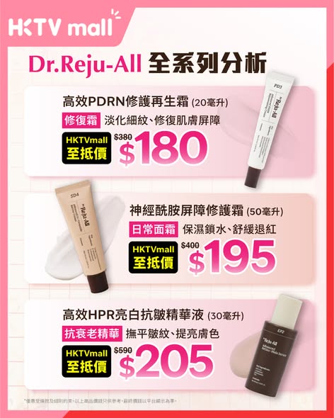 Dr. Reju-All護膚產品限時優惠，多款產品大幅減價，包括PDRN修護再生霜由原價$388減至$180，折扣高達66%。