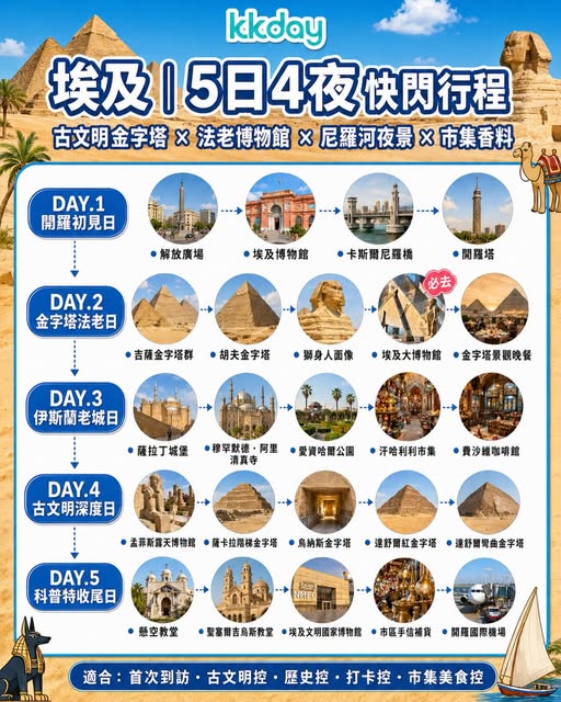 KKdayHongKong: Book Egyptian Museum tickets from HK$274 and airport transfers from HK$165 on…