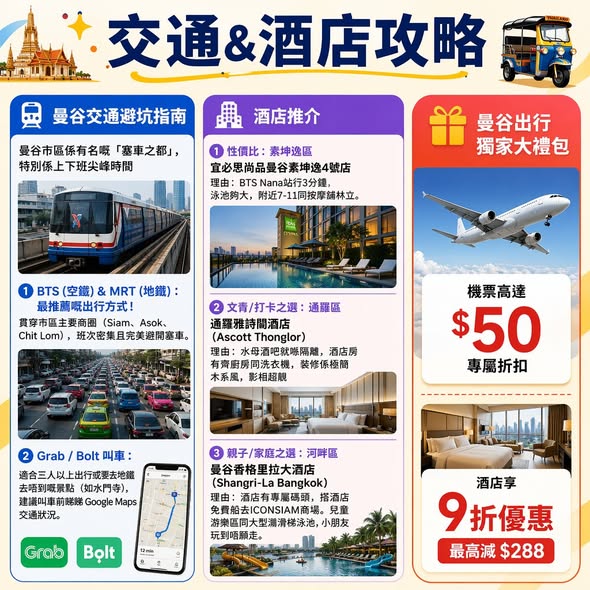 hopegoohk — Up to $50 flight discount, 10% off hotels (max $288 savings), plus BTS/CSL card buy-one-get-one offer for Bangkok trips.