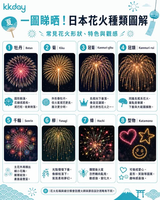 KKdayHongKong: HK$120 off all Japanese summer festival products with code JPFW120, plus free…