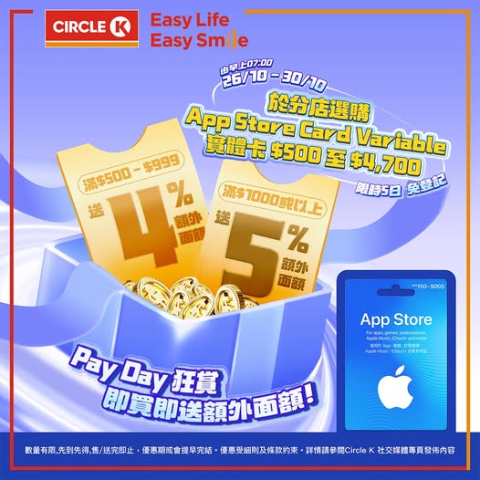 Buy App Store Card Variable physical cards and get up to 5% bonus credit. HK$500–$999 adds 4%, HK$1,000+ adds 5%.