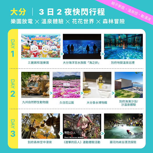 Book Oita 3D2N itinerary with discount codes: hotels 10% off, tours 20% off, tickets 10% off.