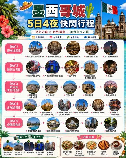 KKdayHongKong: KKday tour package to Cholula and Puebla World Heritage sites for HK$677 with…