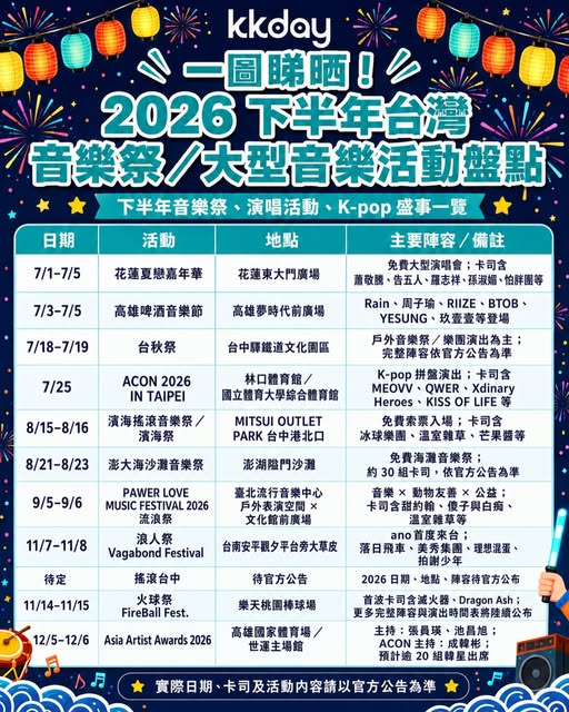 KKdayHongKong: Buy one Taiwan High Speed Rail ticket, get one free for 2 passengers using…